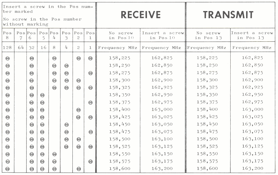Frequency tabel-4